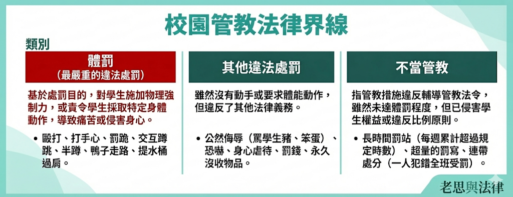 校園管教法律界限層次