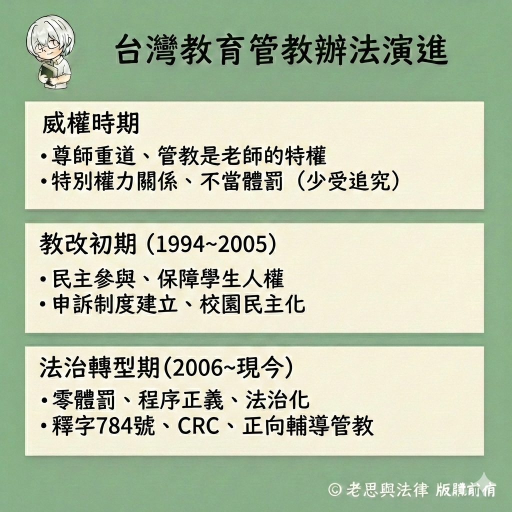 台灣教育管教辦法演進圖