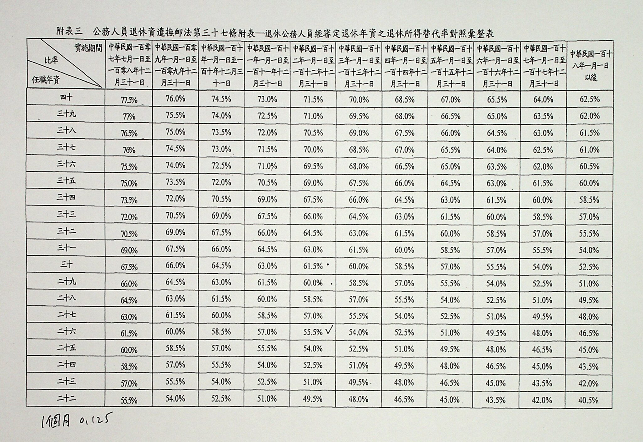 最新老師退休全攻略:退休金試算、退休年齡與制度解析! - 老思與法律